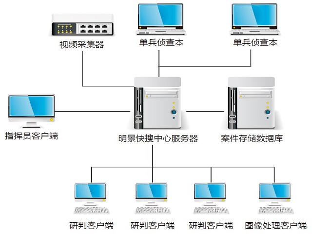 视频窥伺结合作战平台硬件参数