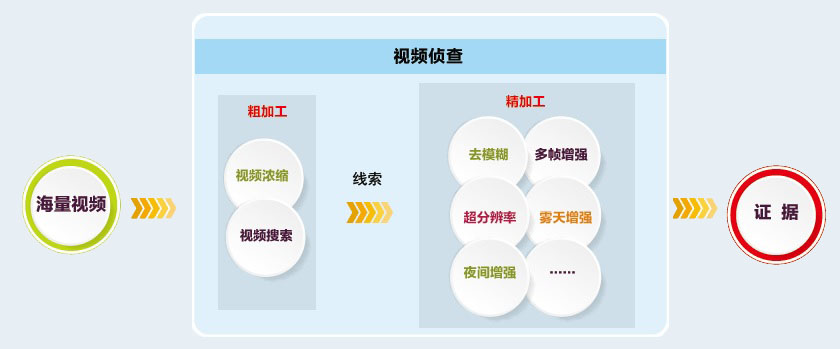 J9集团视频窥伺系统