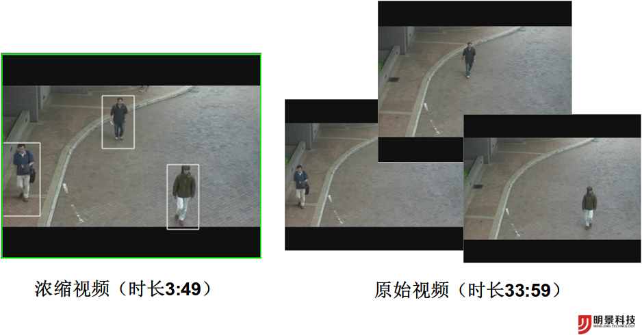 J9集团视频窥伺系统