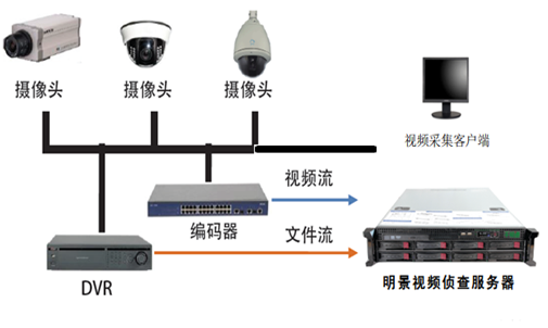 J9集团视频窥伺系统