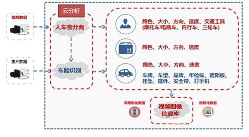 wang-萃取技术架构.jpg