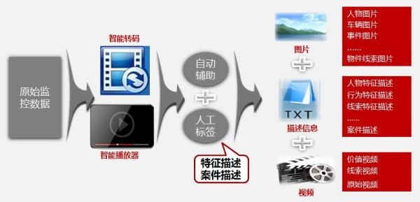 视频提要