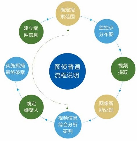 wang-图侦普遍流程.jpg