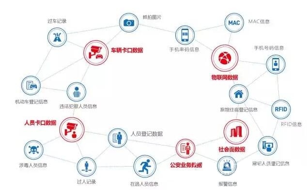 wang-视频结构化构建防控网.jpg