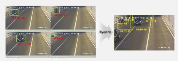 视频提要浓缩