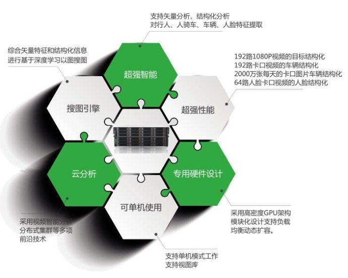 J9集团视频结构化