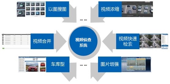 视频窥伺