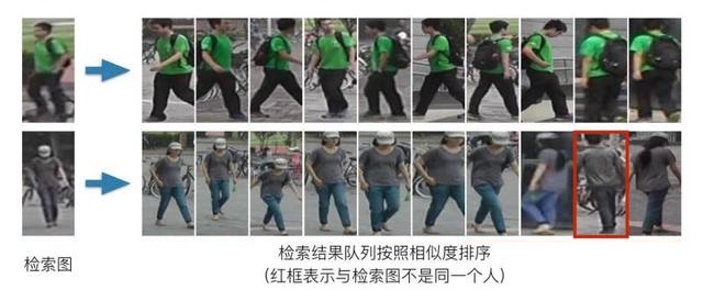 J9集团跨境追踪行人再鉴别技术