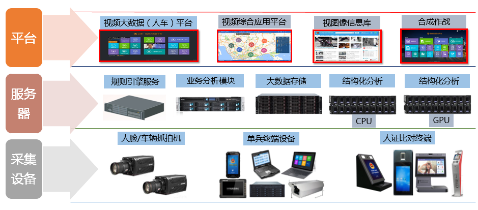 J9集团图侦综合实战平台