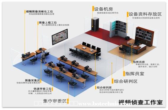 J9集团视频窥伺工作室成效图
