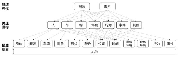 J9集团视频结构化分析